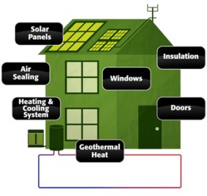 Energy loan graphic